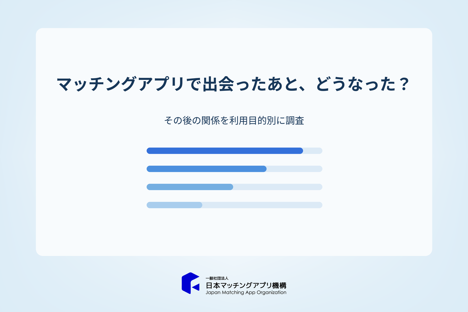 マッチングアプリで出会ったあと、どうなった？