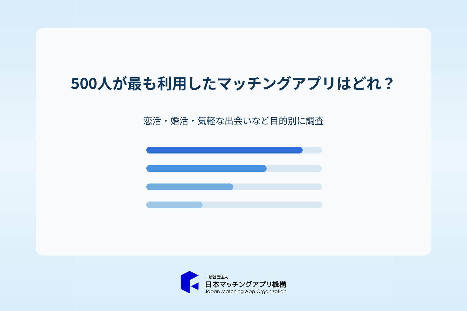 500人が最も利用したマッチングアプリはどれ？